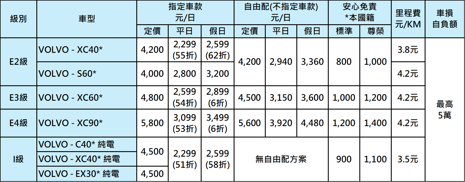 享馭Volvo全車系只要2,299元起！超值價格體驗進口座駕